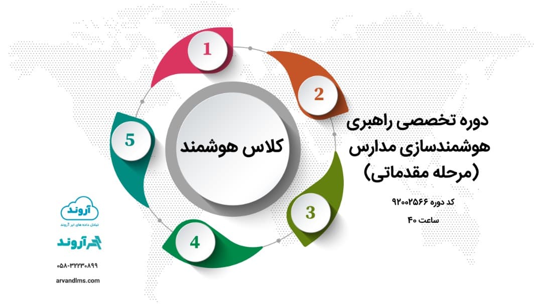 دوره تخصصی راهبری هوشمندسازی مدارس مرحله مقدماتی ویژه کلیه فرهنگیان و دانشجو معلمان