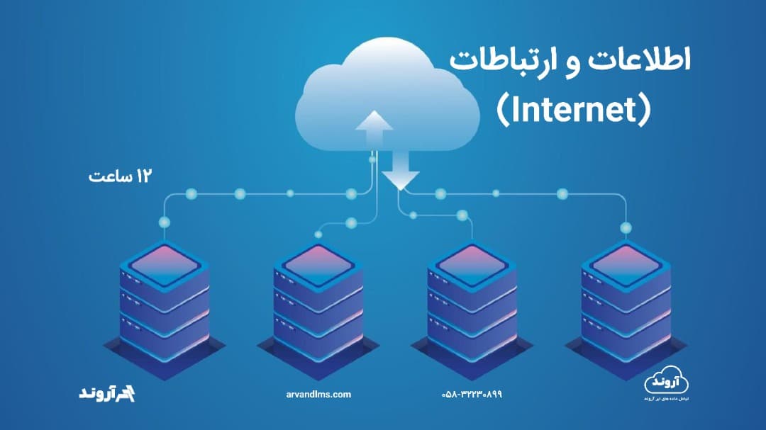 اطلاعات و ارتباطات (Internet) null