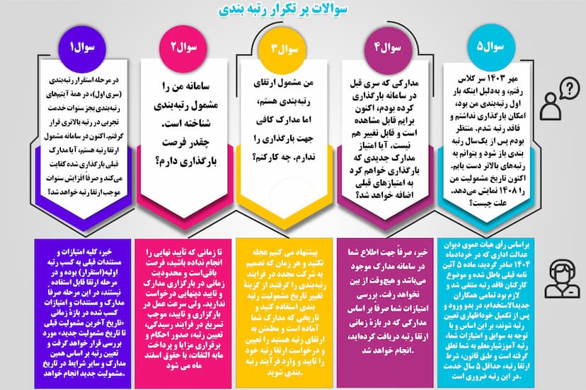 پاسخ به سوالات پرتکرار رتبهبندی